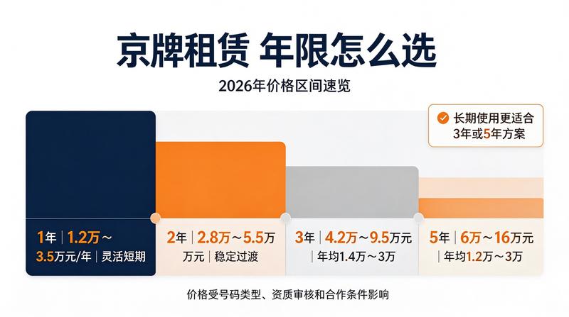 行业监管趋严